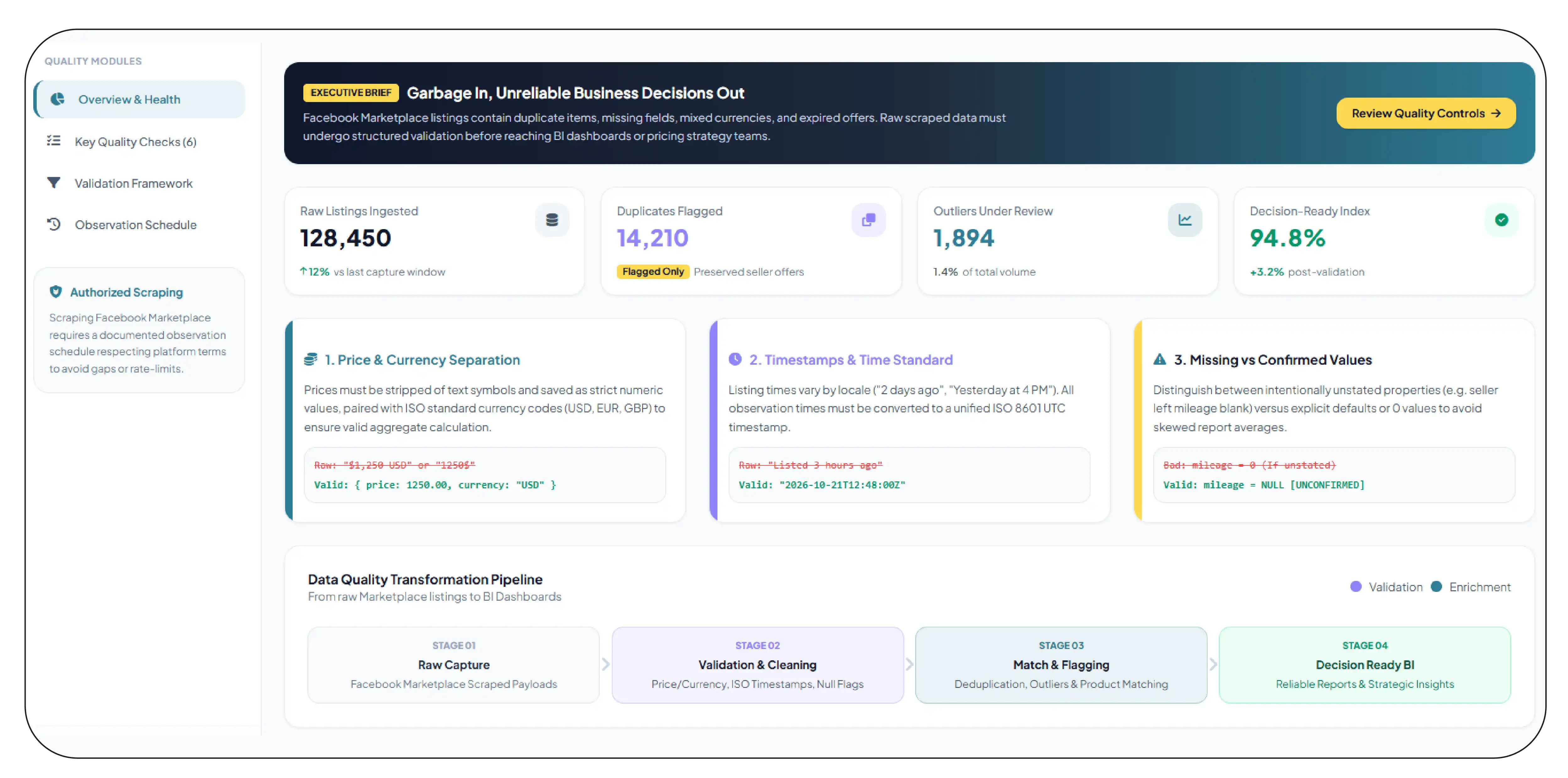 Improving Data Quality Before Making Business Decisions